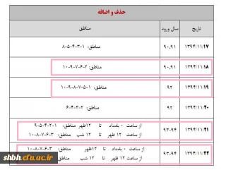 تاریخ حذف و اضافه