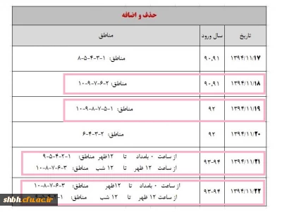 تاریخ حذف و اضافه
