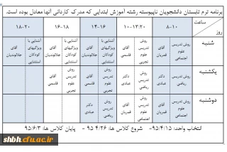 برنامه ترم تابستان دانشجویان کارشناسی آموزش ابتدایی ناپیوسته که مدرک کاردانی آنها معادل بوده است.