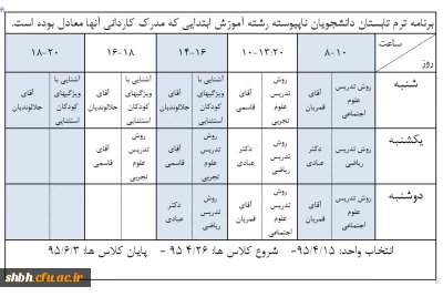 برنامه ترم تابستان دانشجویان کارشناسی آموزش ابتدایی ناپیوسته که مدرک کاردانی آنها معادل بوده است.