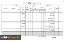 دروس ارائه شده نیمسال اول- ترم 4 مشاوره