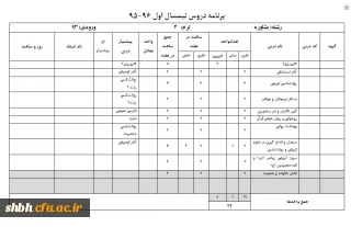 دروس ارائه شده نیمسال اول- ترم 4 مشاوره