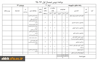 برنامه نیمسال اول مشاوره 94 ناپیوسته