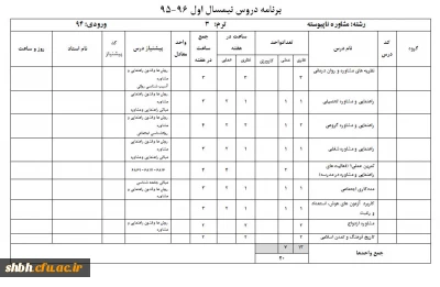 برنامه نیمسال اول مشاوره 94 ناپیوسته