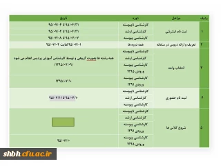 اطلاعیه زمان ثبت نام (اینترنتی و حضوری) و انتخاب واحد