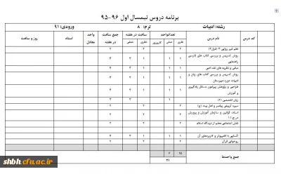 دروس ارائه شده نیمسال اول 96-95 رشته ادبیات ورودی 91 و 92