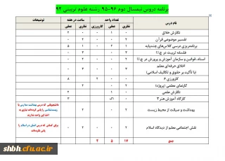 لیست واحدهای درسی علوم تربیتی 92 در نیمسال دوم 96-95