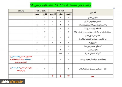 لیست واحدهای درسی علوم تربیتی 92 در نیمسال دوم 96-95