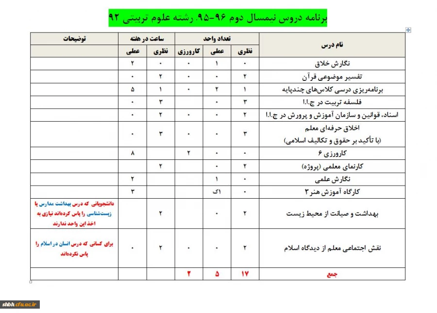 واحدهای درسی گروه علوم تربیتی92