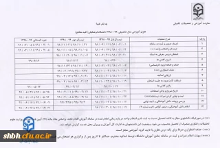 تقویم آموزشی 99 - 98

تقویم آموزشی 99 - 98 دانشگاه فرهنگیان