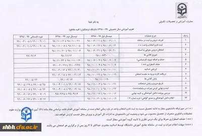 تقویم آموزشی 99 - 98

تقویم آموزشی 99 - 98 دانشگاه فرهنگیان